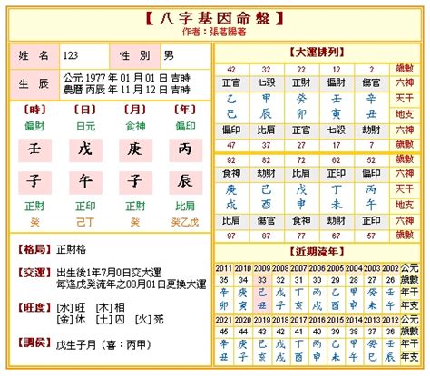 八字命盤紙|免費八字命盤